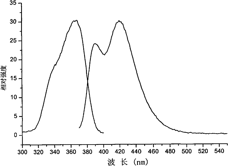 Borate microcrystalline glass and method for preparing same