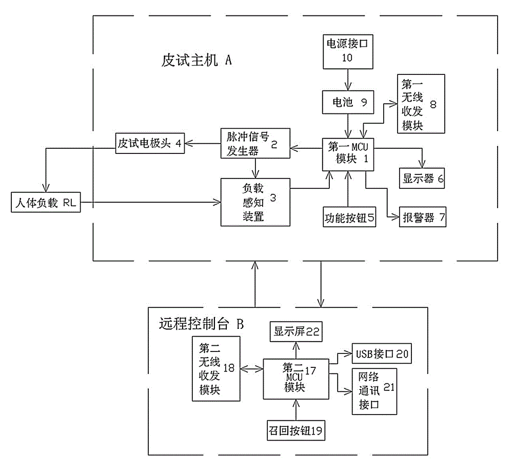 Medicament skin test device