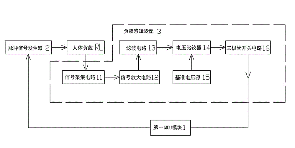 Medicament skin test device