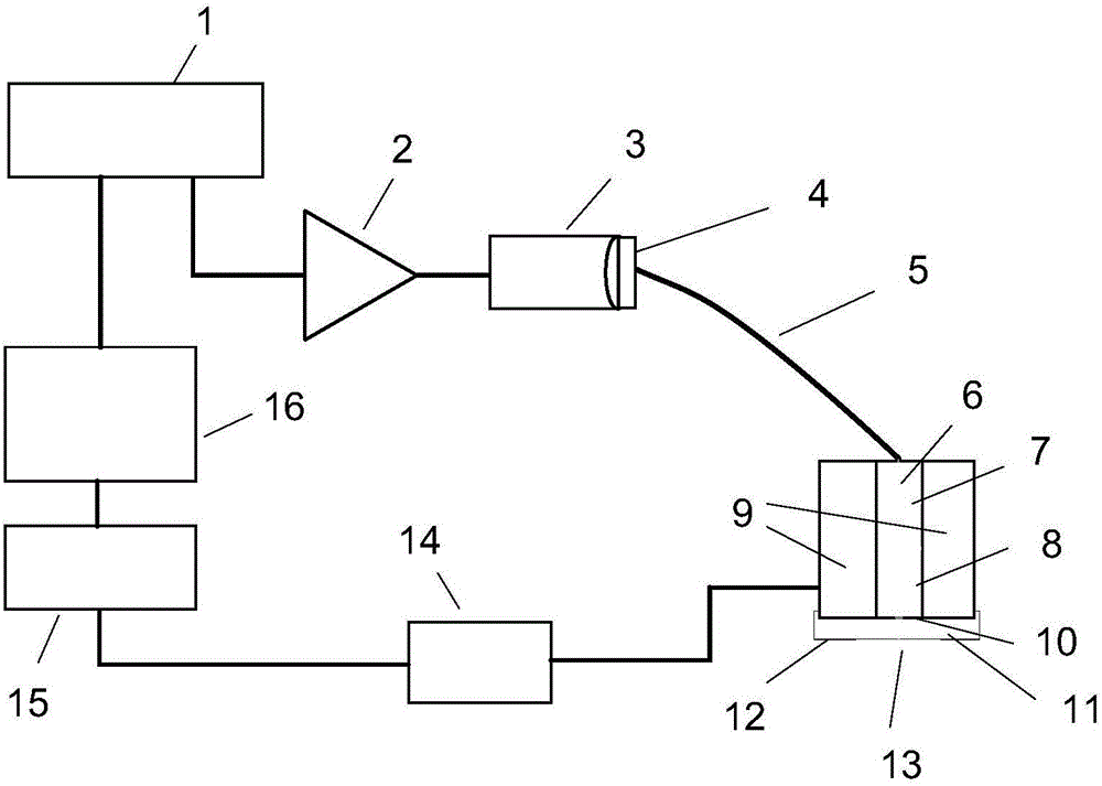 Method and device for inducing double nonlinearity photo-acoustic signals through single laser pulse