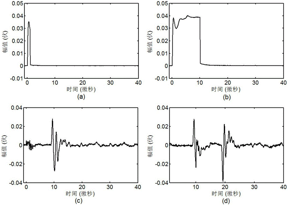 Method and device for inducing double nonlinearity photo-acoustic signals through single laser pulse