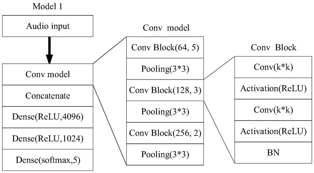 Acoustic Scene Classification Method Based on Network Model Fusion