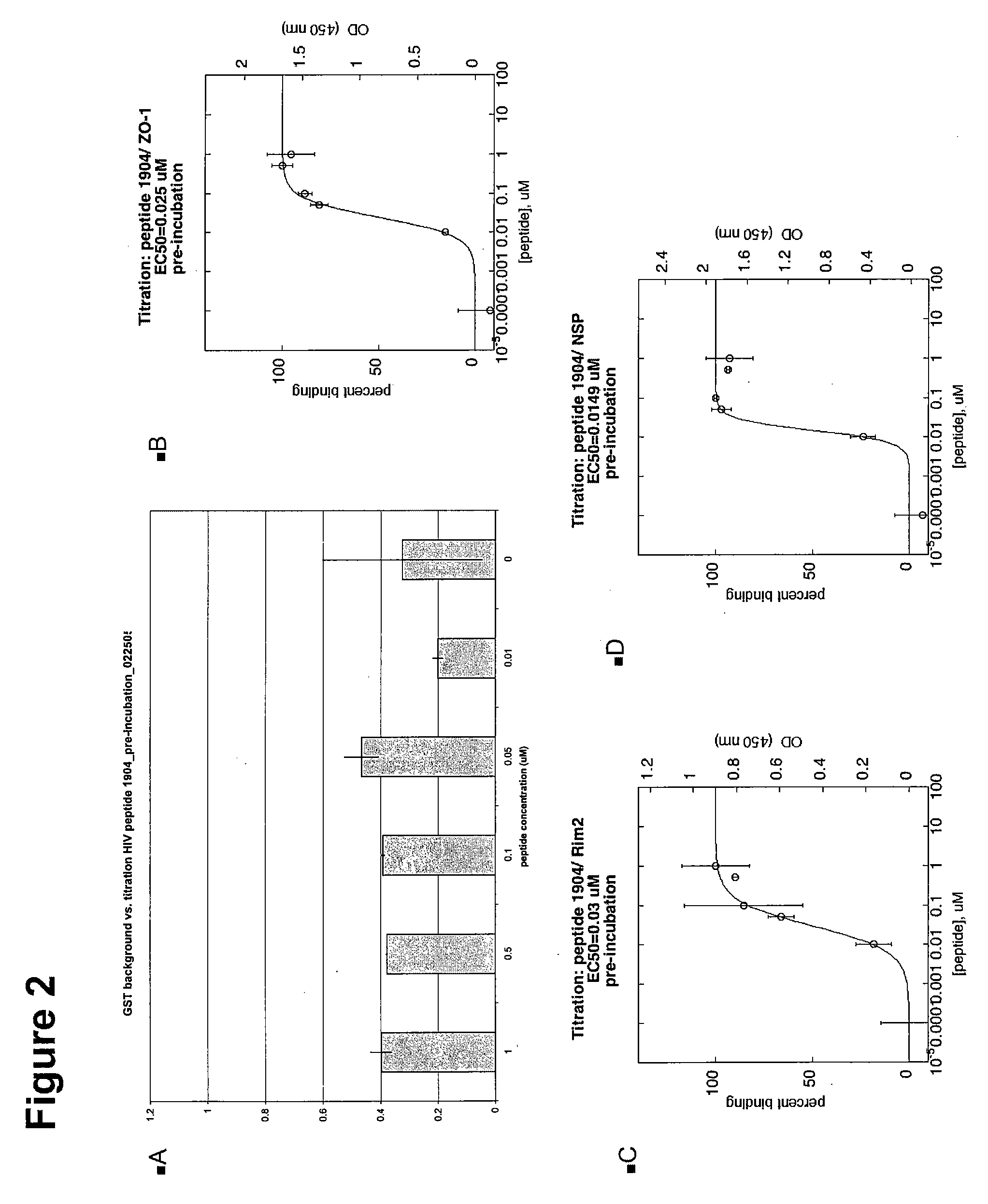 Methods and compositions for diagnosis and treatment of viral and bacterial infections