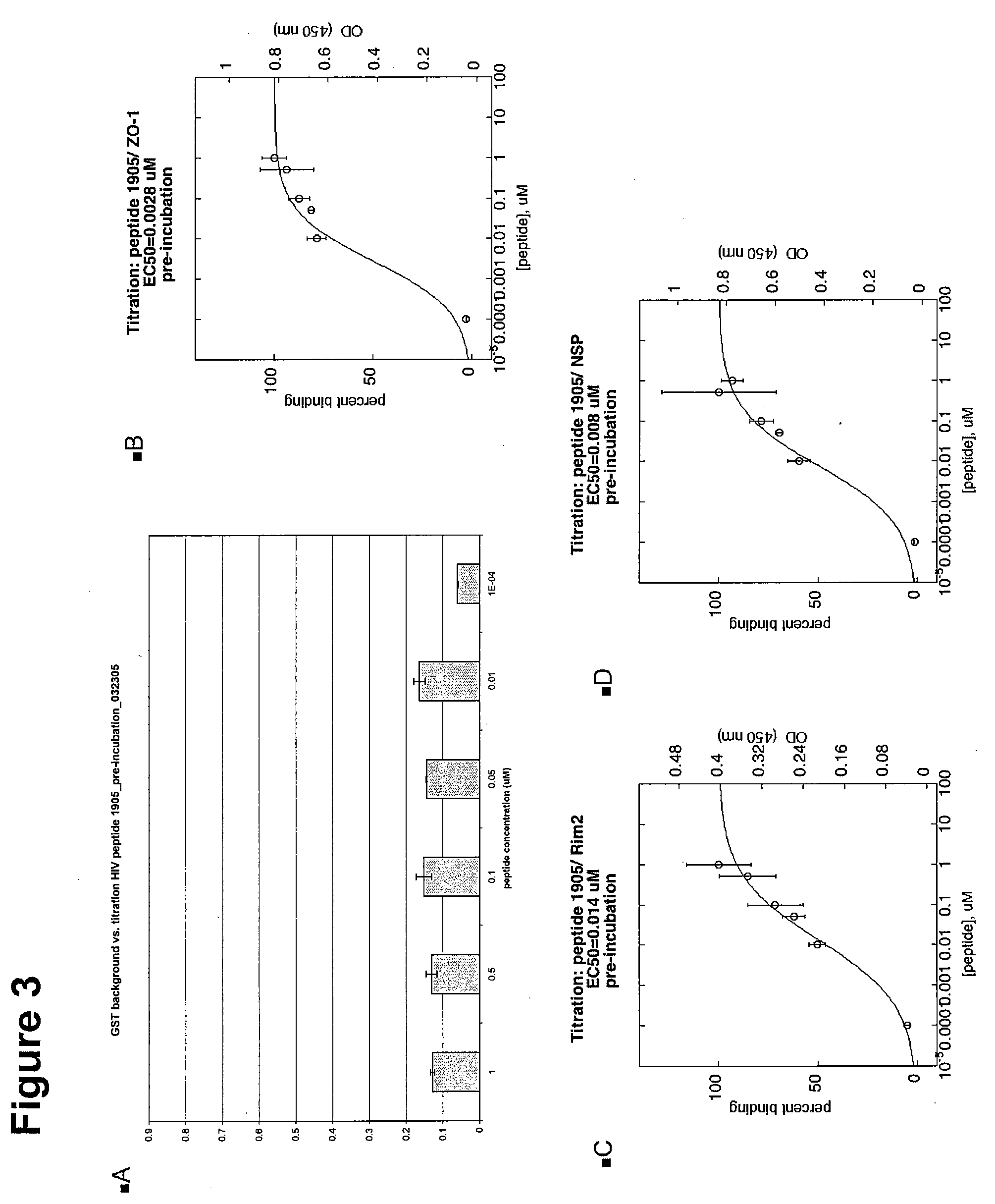 Methods and compositions for diagnosis and treatment of viral and bacterial infections