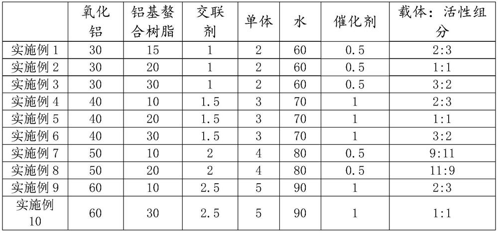 Supported catalyst for preparing morpholine, and preparation method thereof