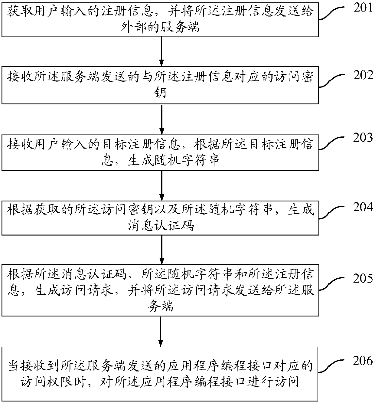 Application programming interface access method and system, server and clients