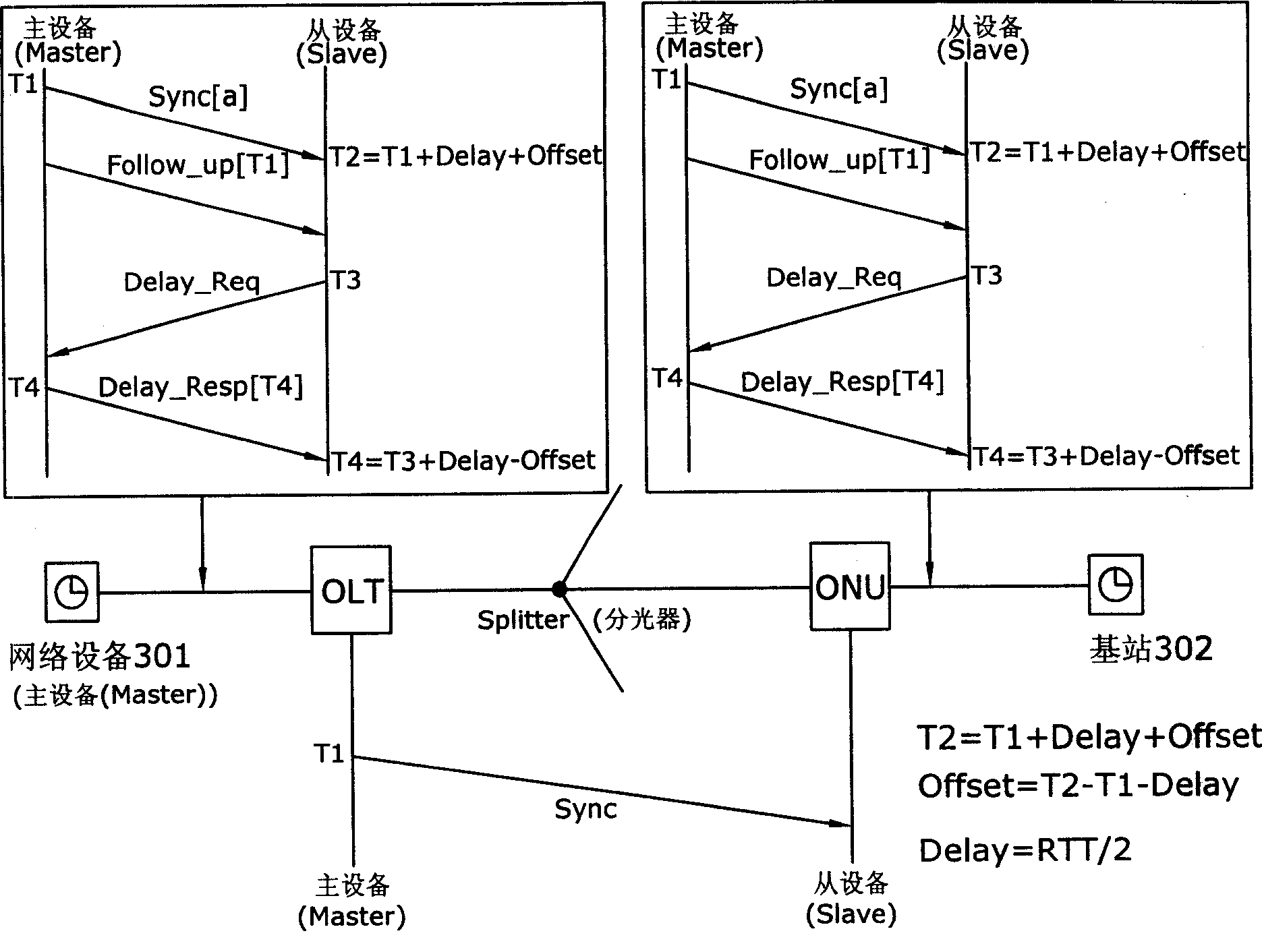 Frequency and time synchronization method for passive optical network