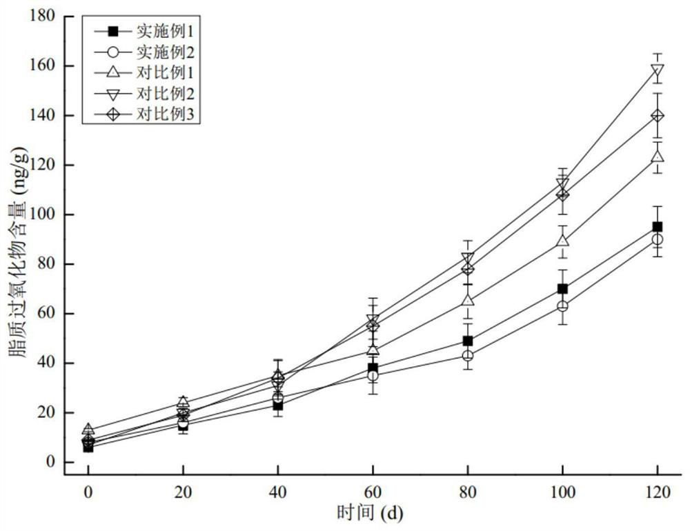 Reinforcing reagent formula and reinforcing method for drum starter feed