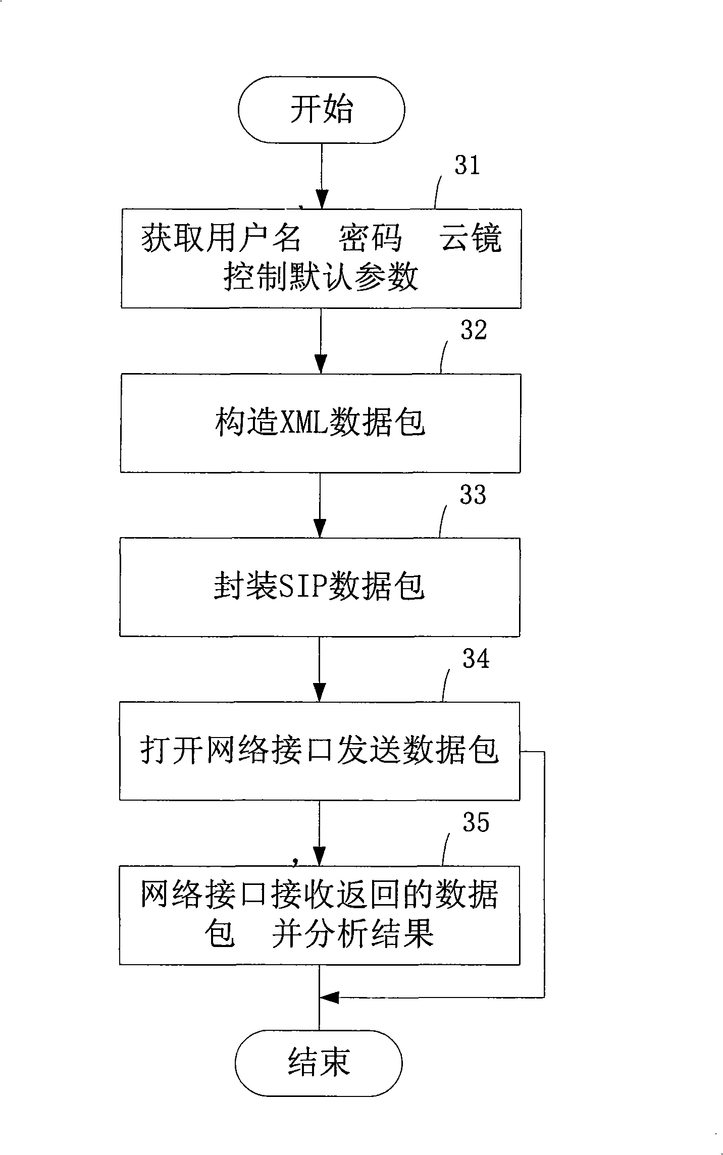 Control method, system and equipment for cloud mirror for mobile video monitoring