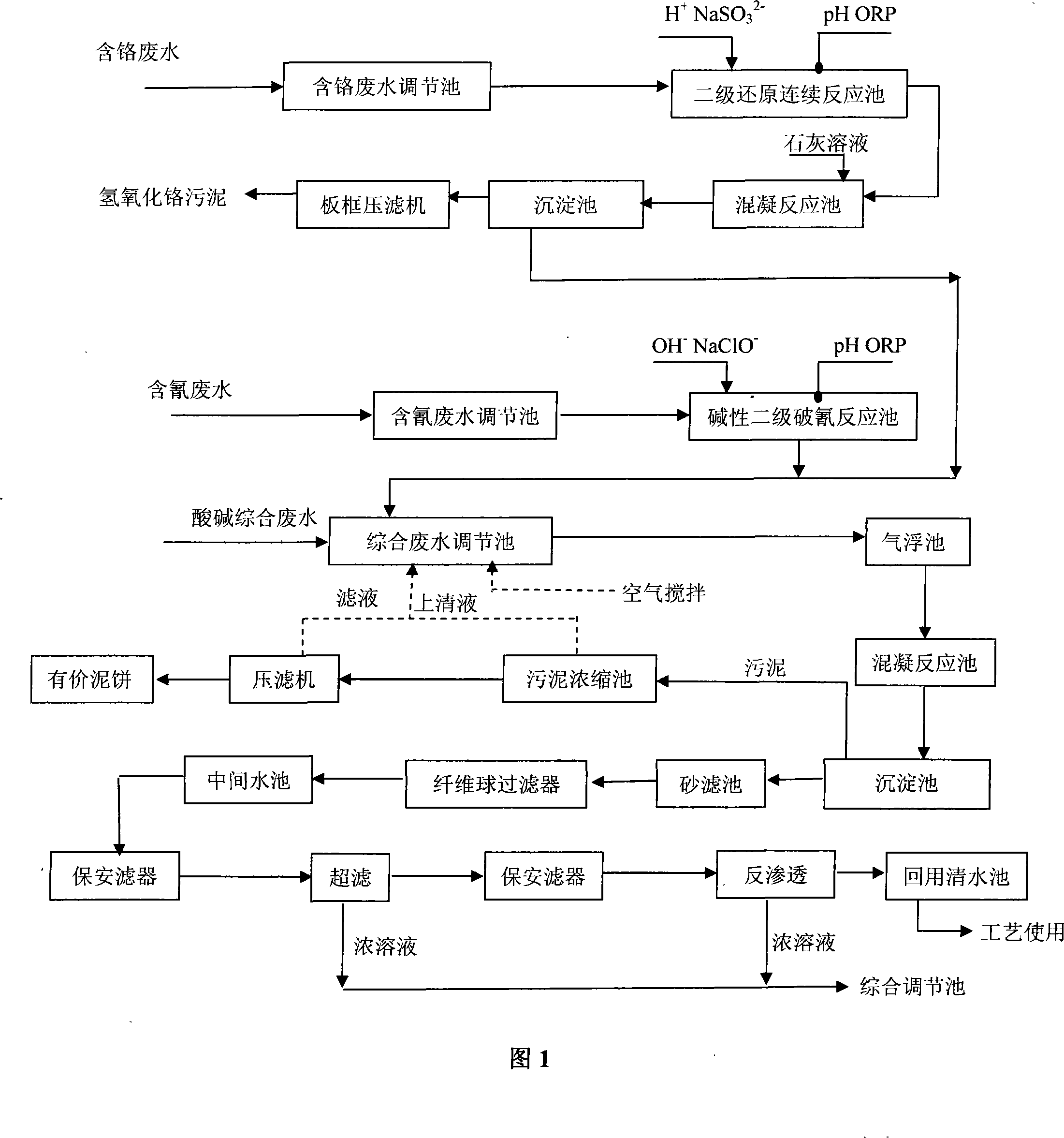 Integrated electroplating treatment method for waste water