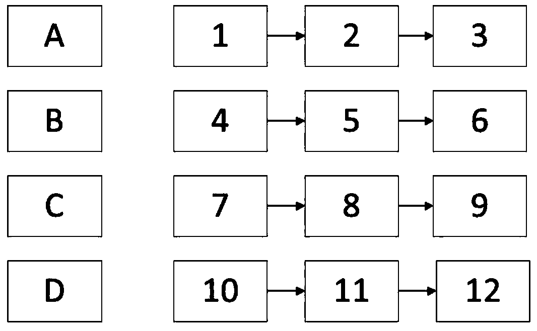 An Adaptive Index Construction Method for Directed Labeled Graphs Based on Structural Summary Model