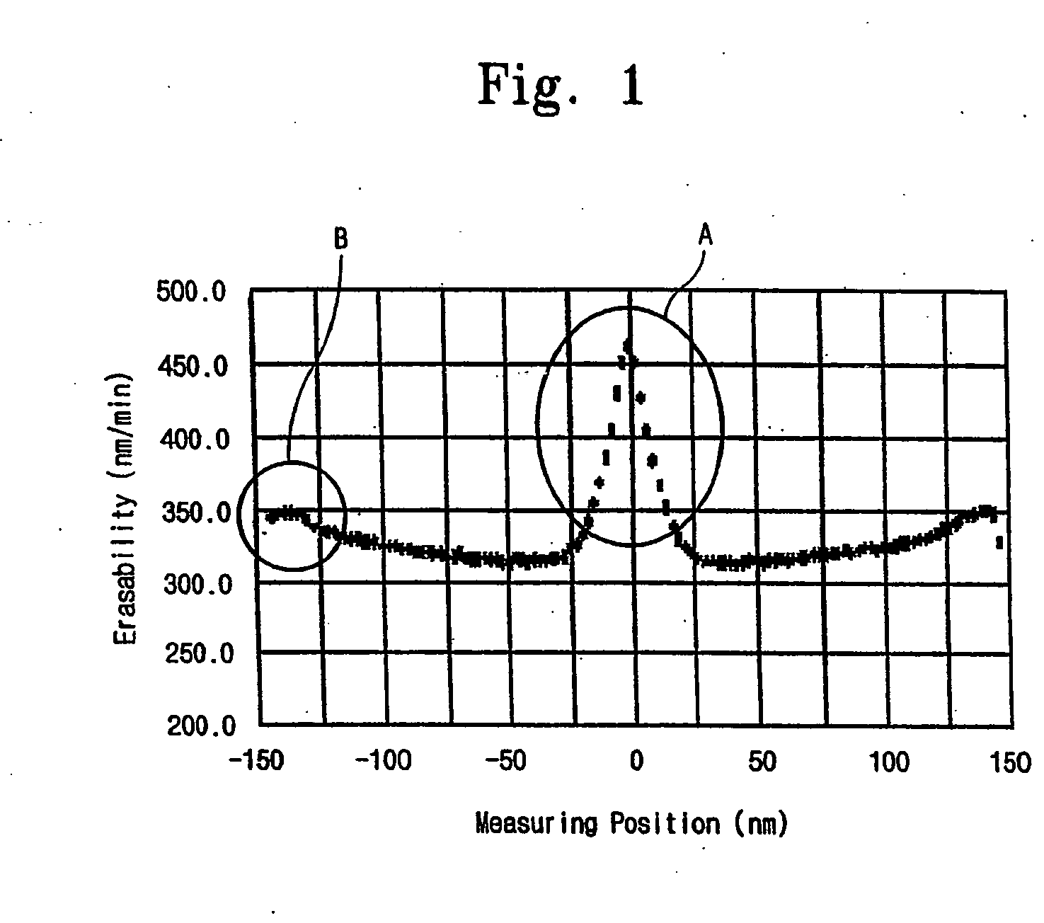 Polishing head of chemical mechanical polishing apparatus and polishing method using the same