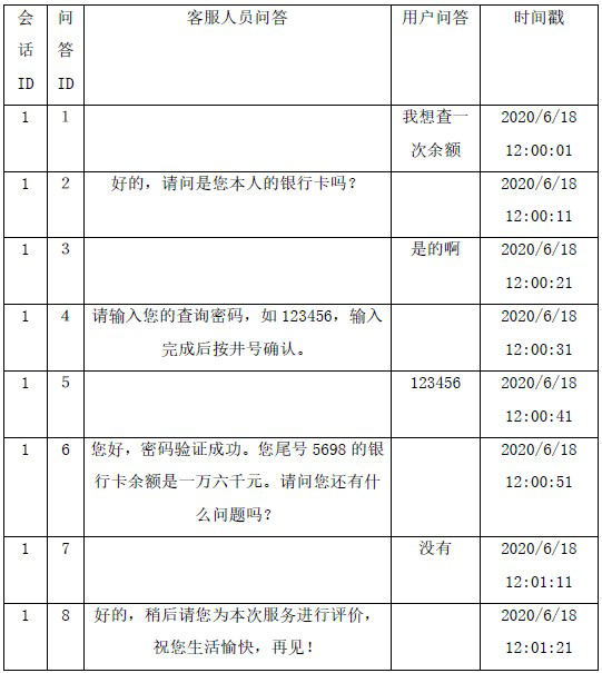 Dialogue flow mining method, device, computer equipment and storage medium