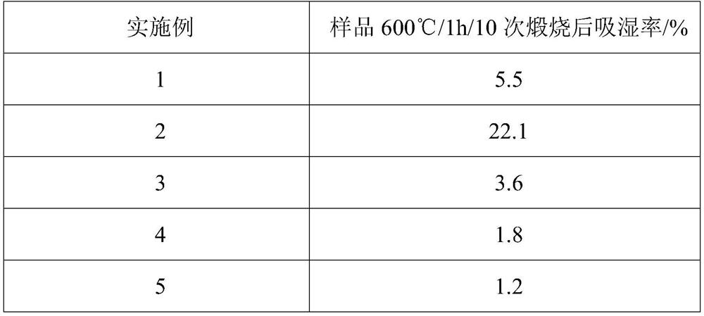 A temperature-resistant and moisture-proof silica airgel composite material and its preparation method and application