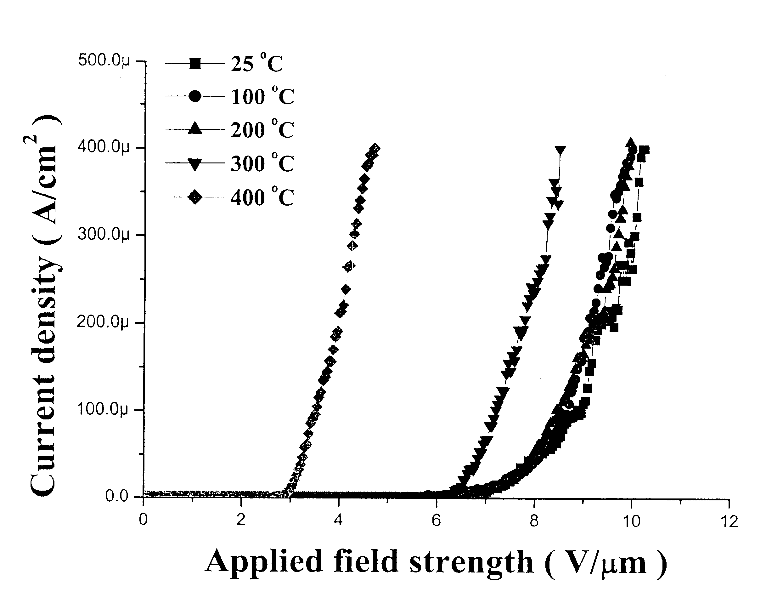 Amorphous diamond materials and associated methods for the use and manufacture thereof