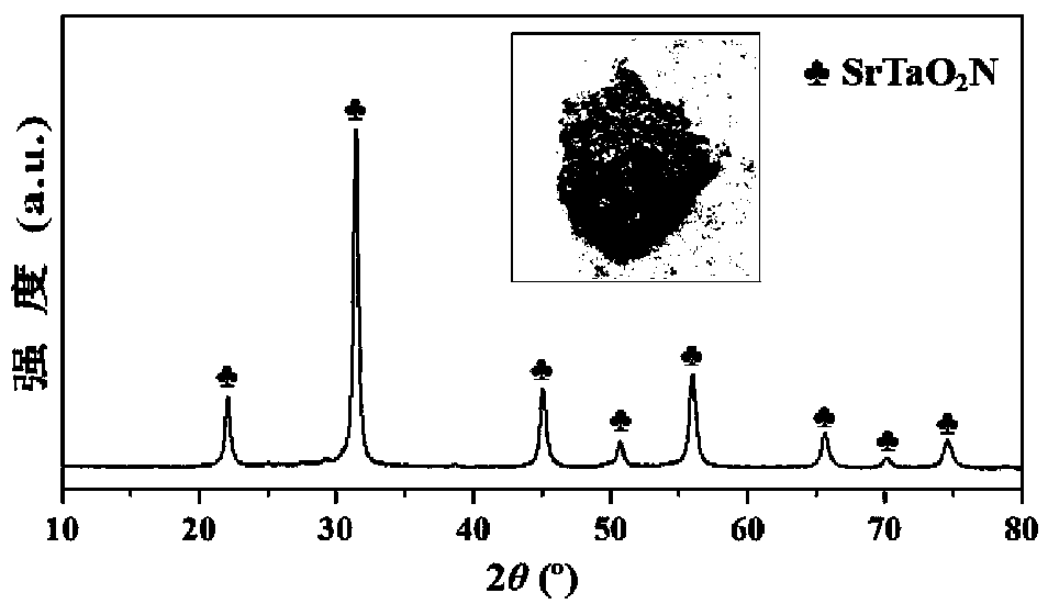 SrTaO2N oxynitride nano powder and preparation method thereof
