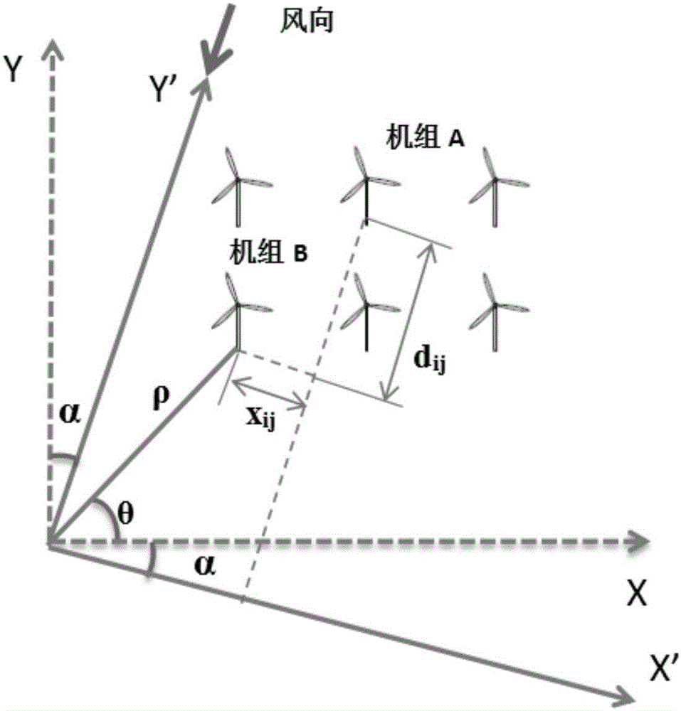 Model selection and optimization method for fan blade in wind power plant