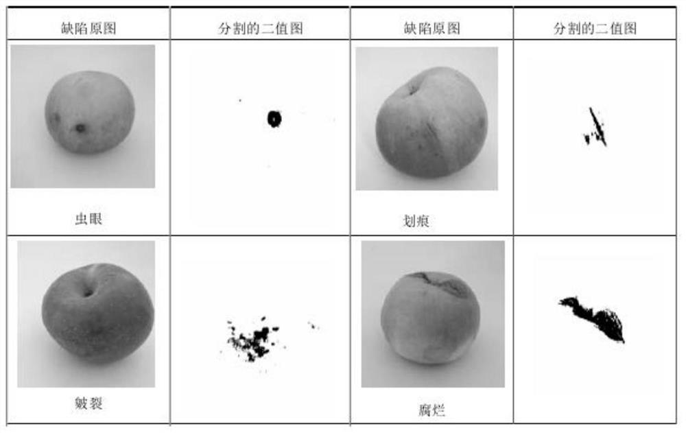 Apple grading identification method based on deep learning