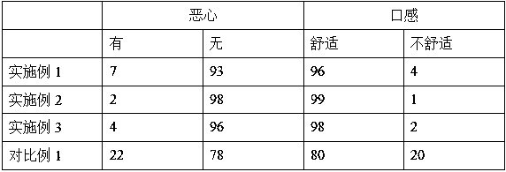 Method for preparing oral care agent