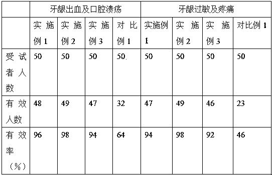 Method for preparing oral care agent