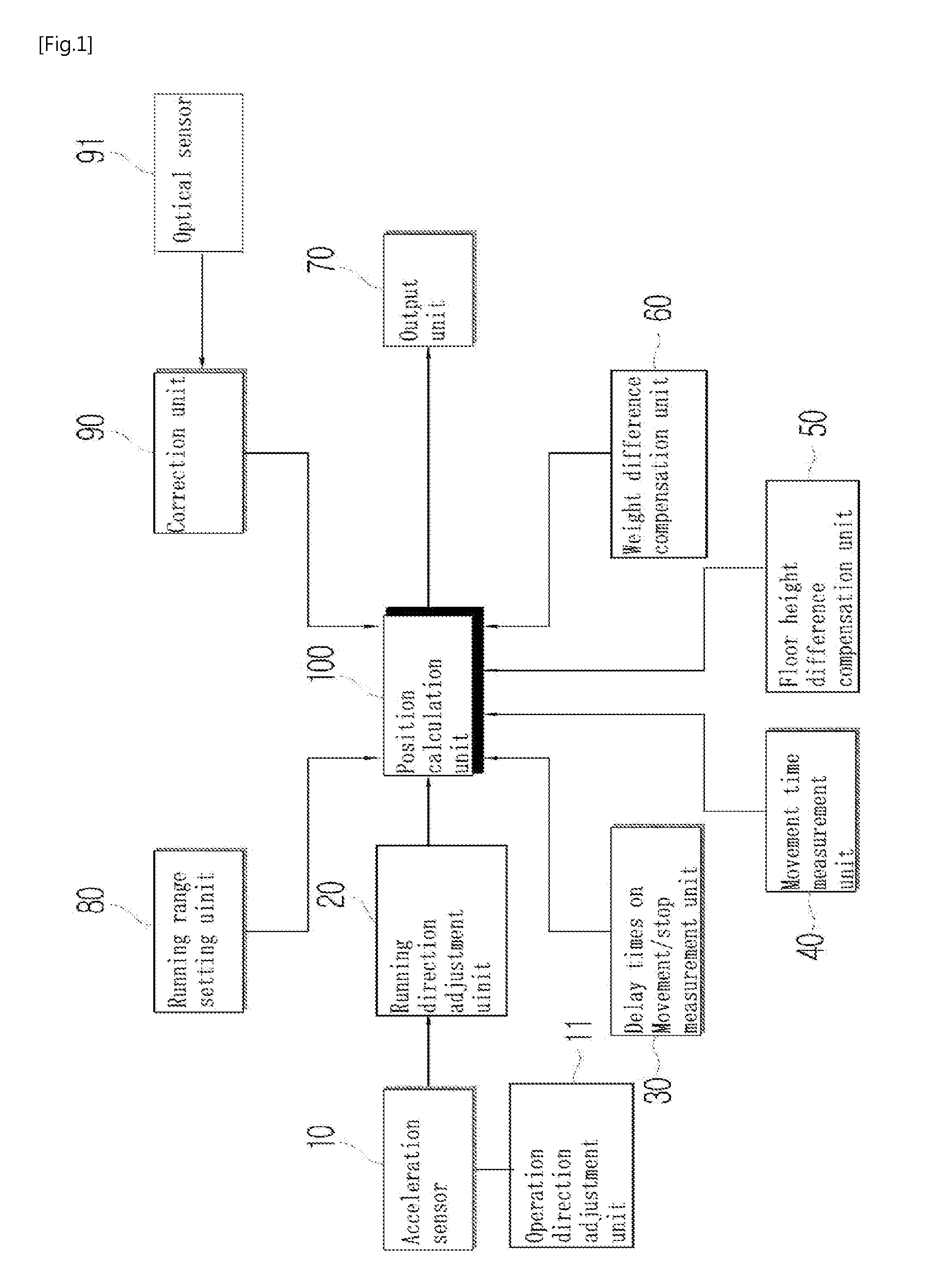Device for displaying floor information of operating elevator using acceleration sensor