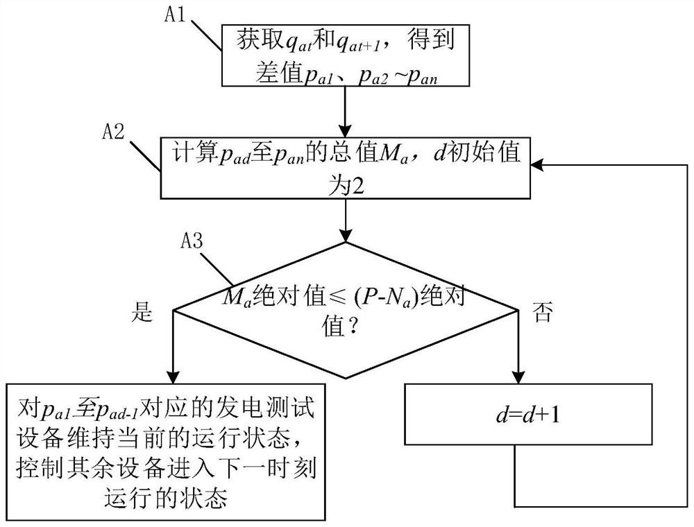 Power utilization control method and system for fuel cell test laboratory