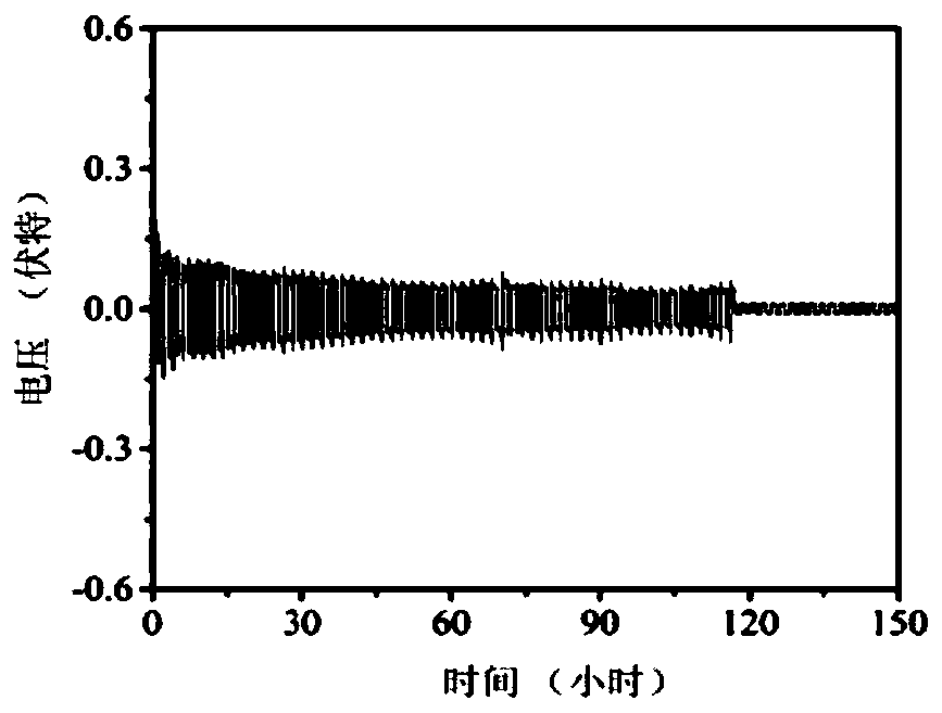 Composite metal material, preparation method and application thereof, high-energy density battery and symmetrical button cell