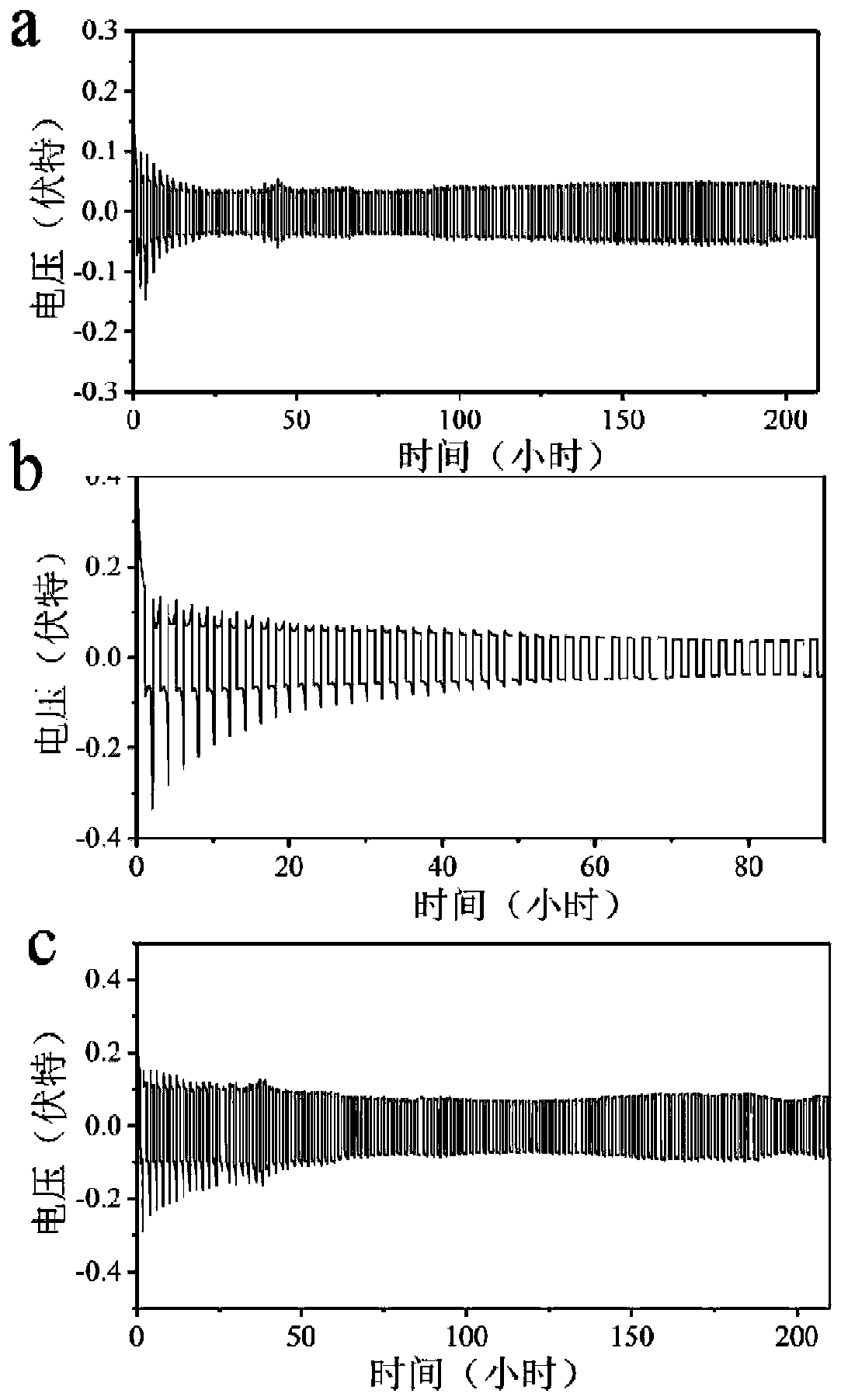 Composite metal material, preparation method and application thereof, high-energy density battery and symmetrical button cell