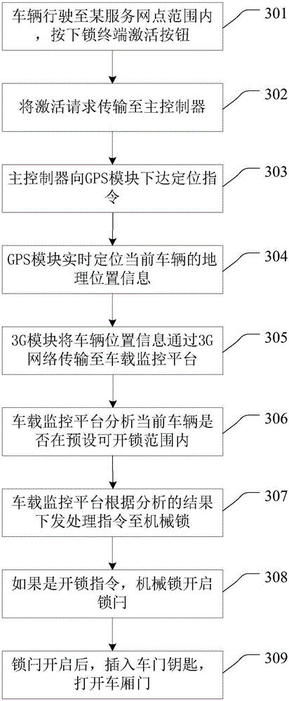 GPS based mechanical lock, vehicle compartment specified location unlocking system and method