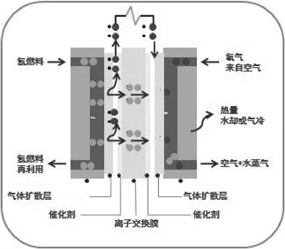 Proton exchange membrane fuel cell membrane electrode sealing frame