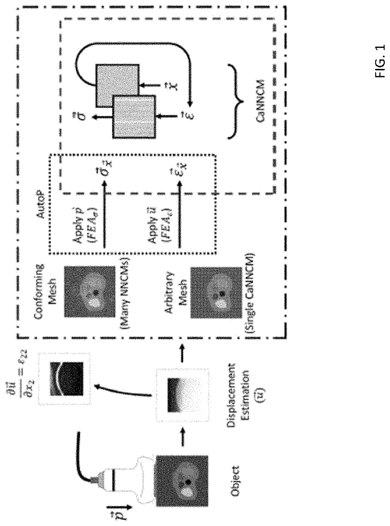 Data-Driven Elasticity Imaging