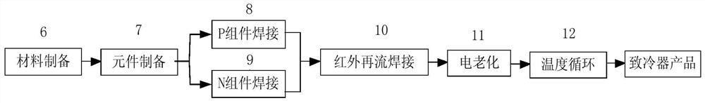 A high-voltage intensive thermoelectric refrigerator and its preparation method