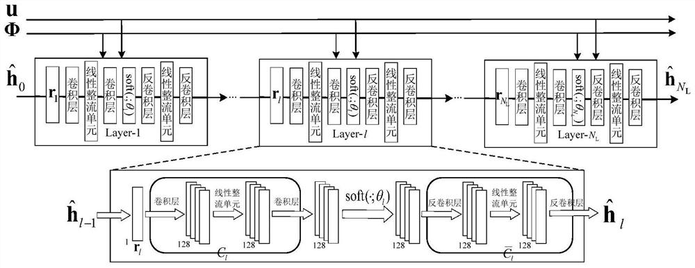 A large-scale multi-antenna channel estimation method based on deep convolutional neural network