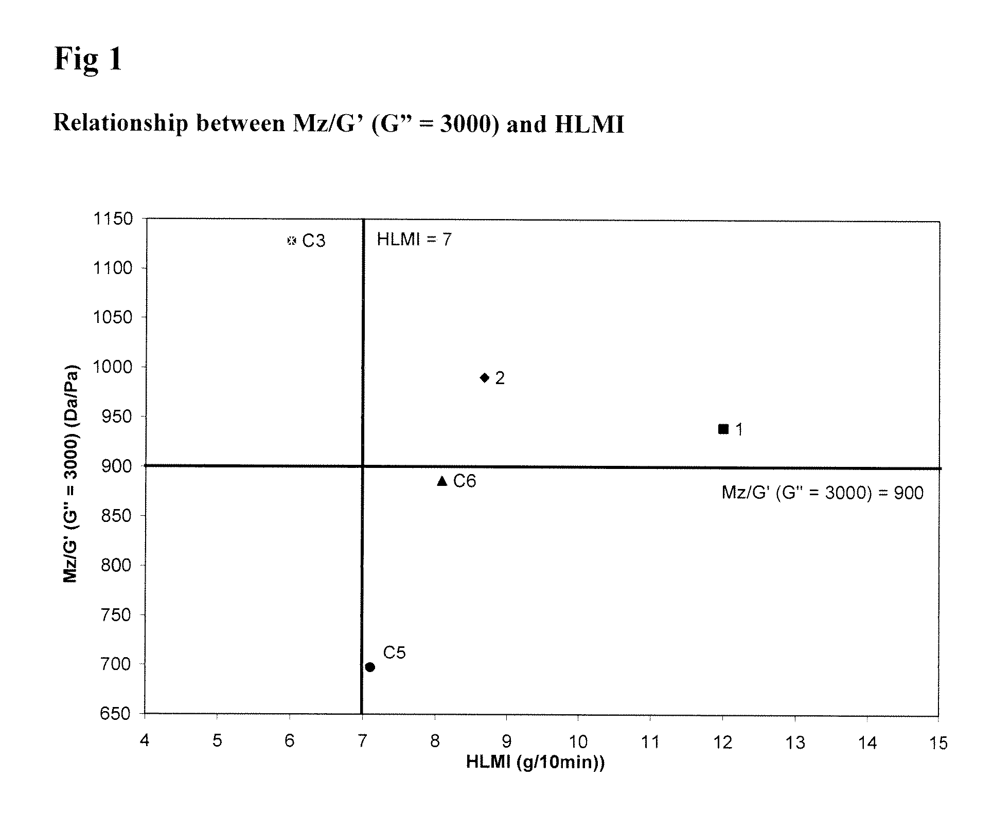 Film composition