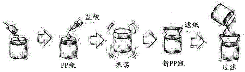 Sample pre-treatment method for measuring the quantity of toxic elements in agricultural produce samples