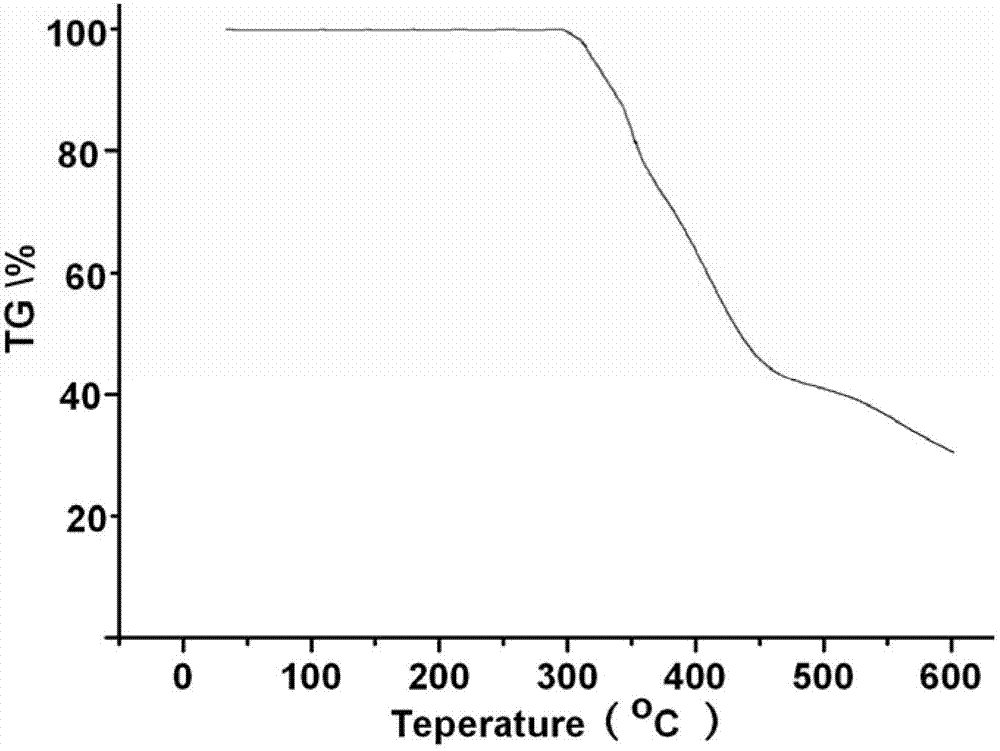 Heteronuclear bimetallic complex light-emitting material and preparation method and application thereof