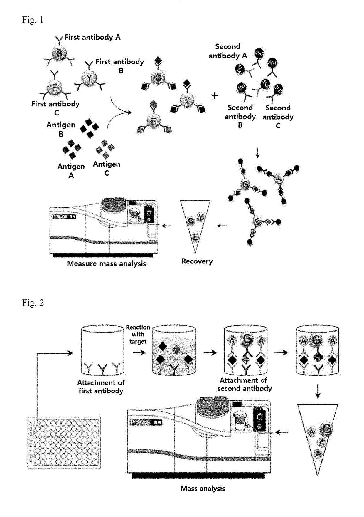 Simultaneous analysis method for multiple targets using multiple metal nano-tags