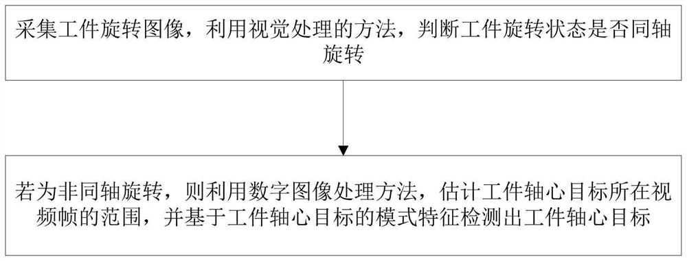 Motion state discrimination and motion positioning method, system and device, and storage medium