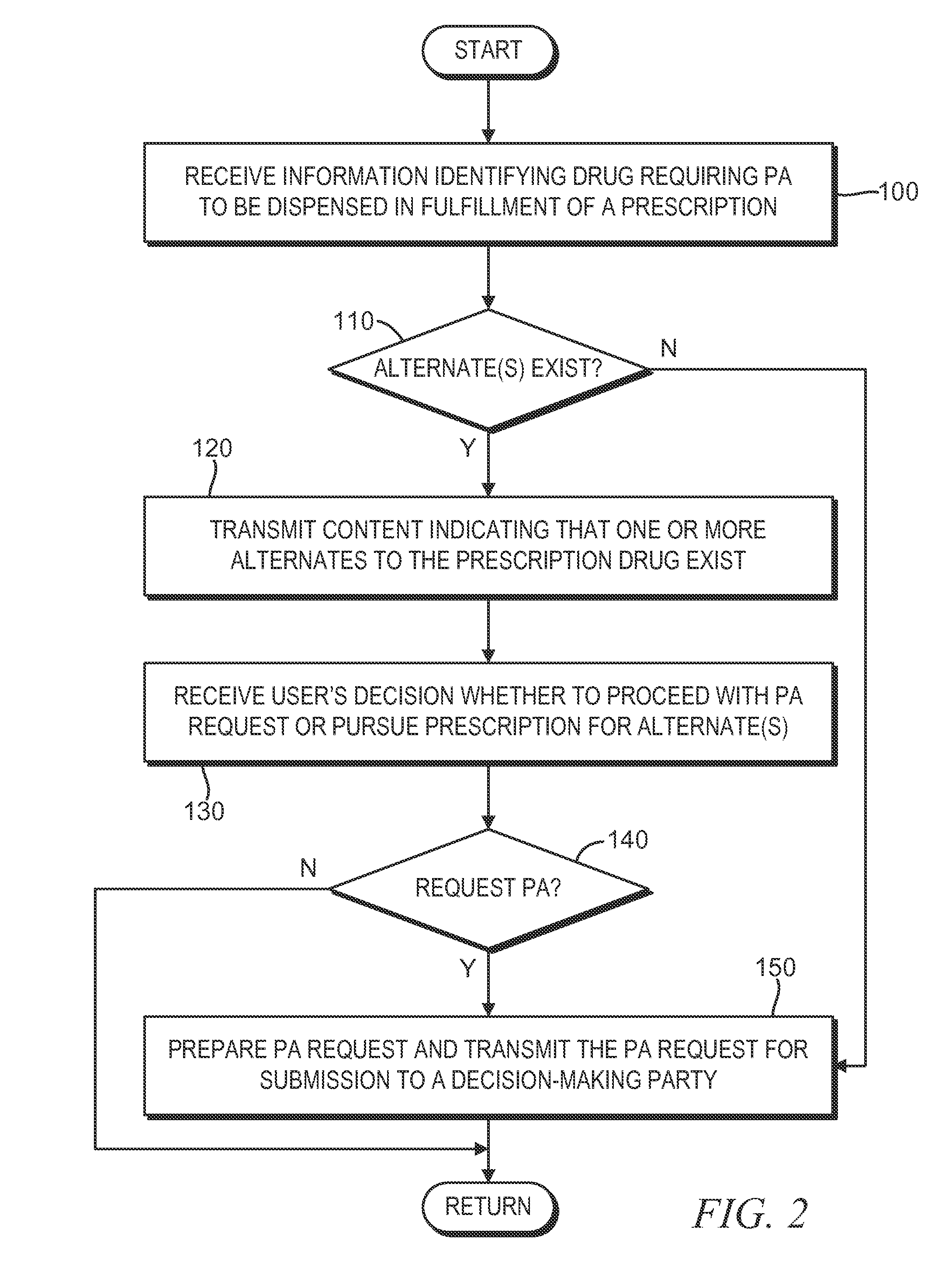 Method and apparatus for recommending an alternative to a prescription drug requiring prior authorization