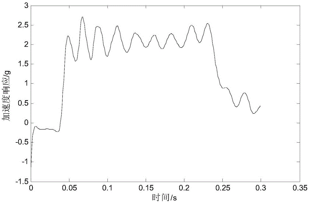 Parametric simulation method based on moon ascender assembly