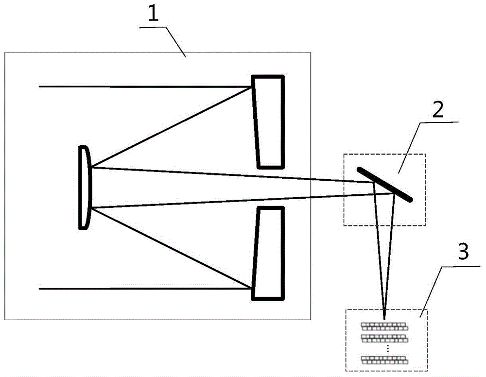 A point target search and detection device based on multi-line time-difference scanning extended sampling