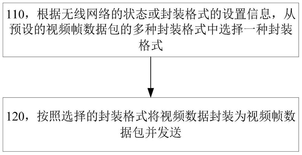 A video data transmission and processing method, device, terminal, and server