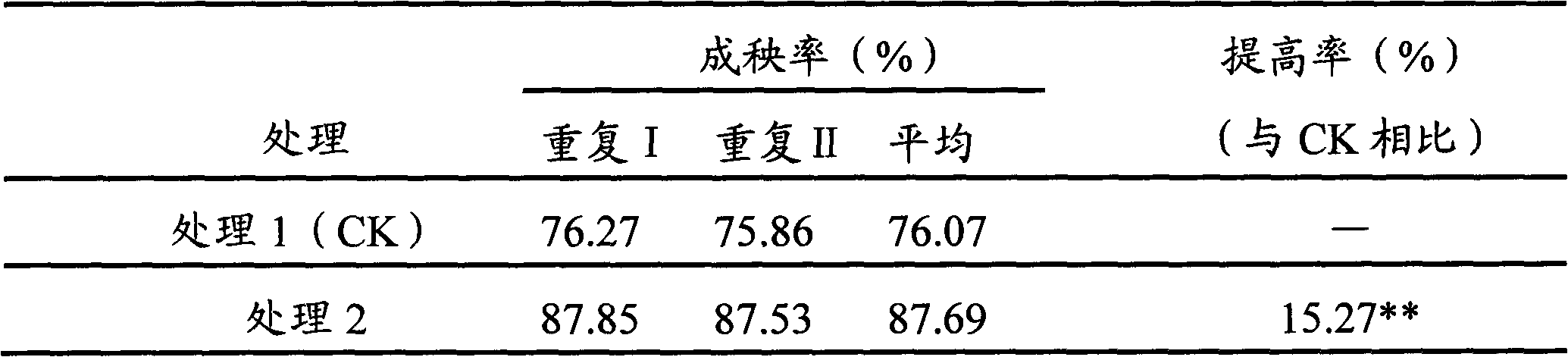 Enzyme preparation composition for paddy rice and use thereof
