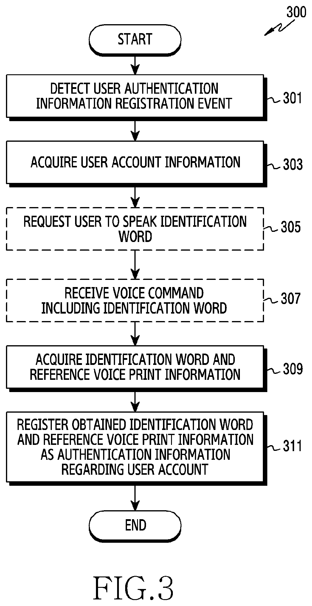 Method and electronic device for authenticating user by using voice command