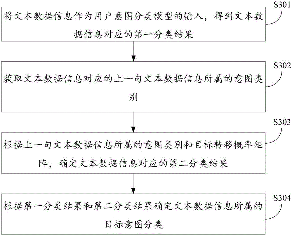 Method and device for identifying user's intention in voice interaction