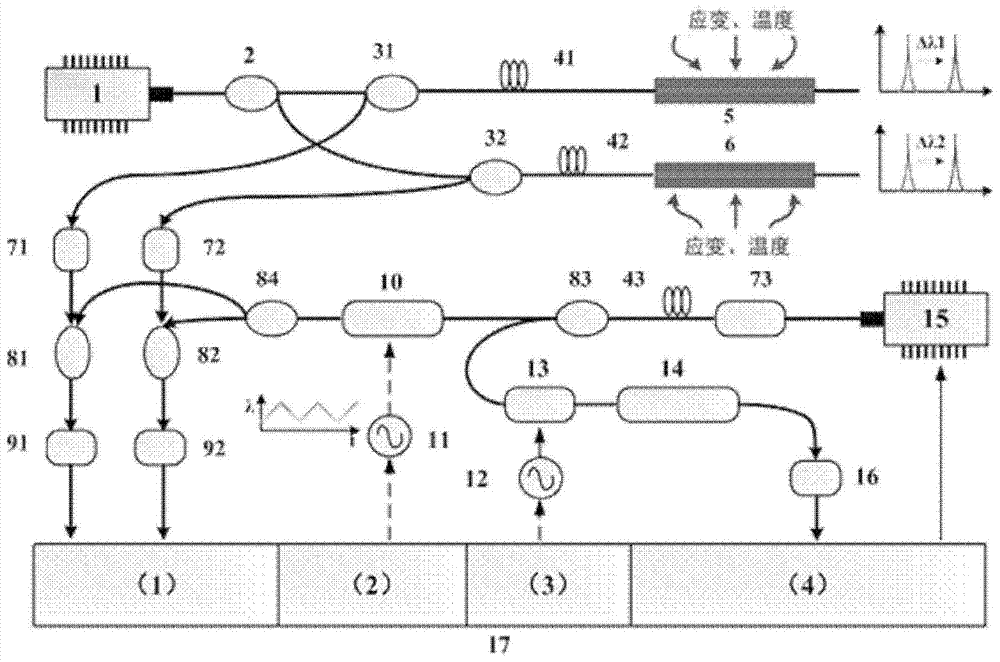 Fiber laser static strain beat frequency demodulation system based on SSB frequency sweep modulation