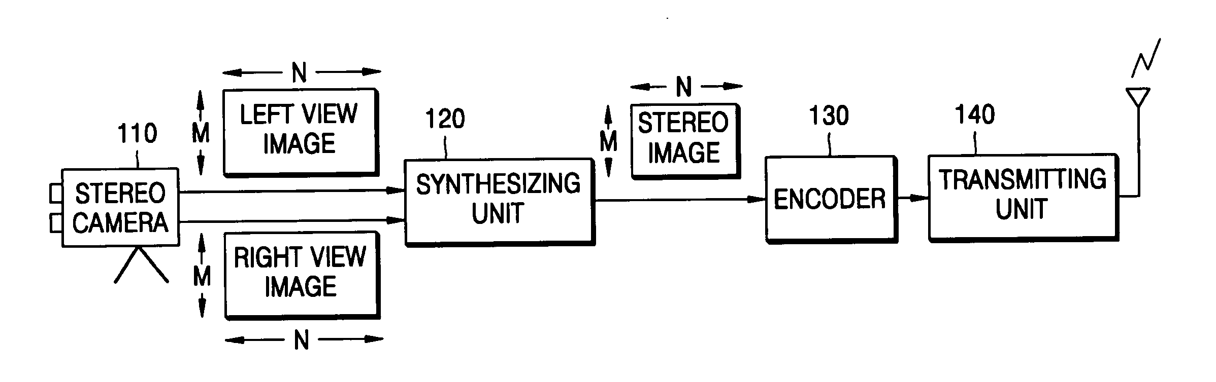 Method and apparatus for encoding and decoding stereo image