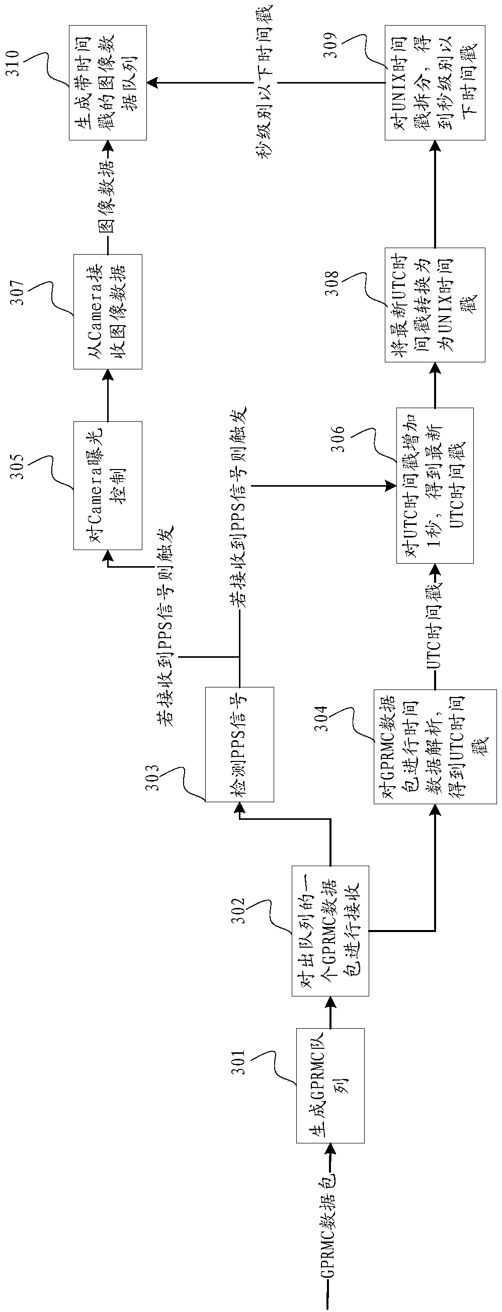 Time synchronization method and device