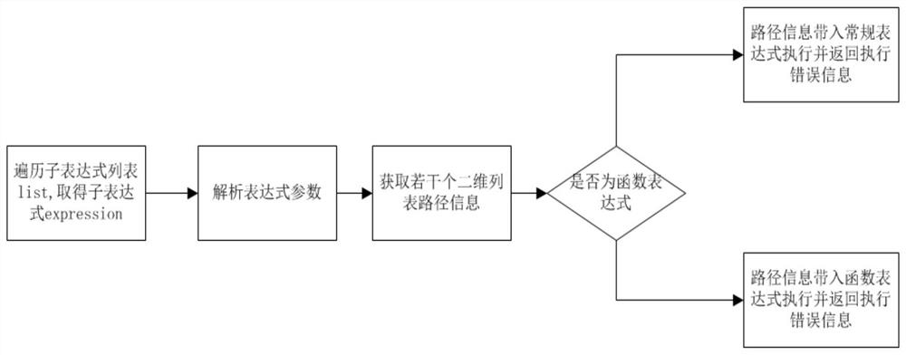 Auditing method and system based on knowledge graph