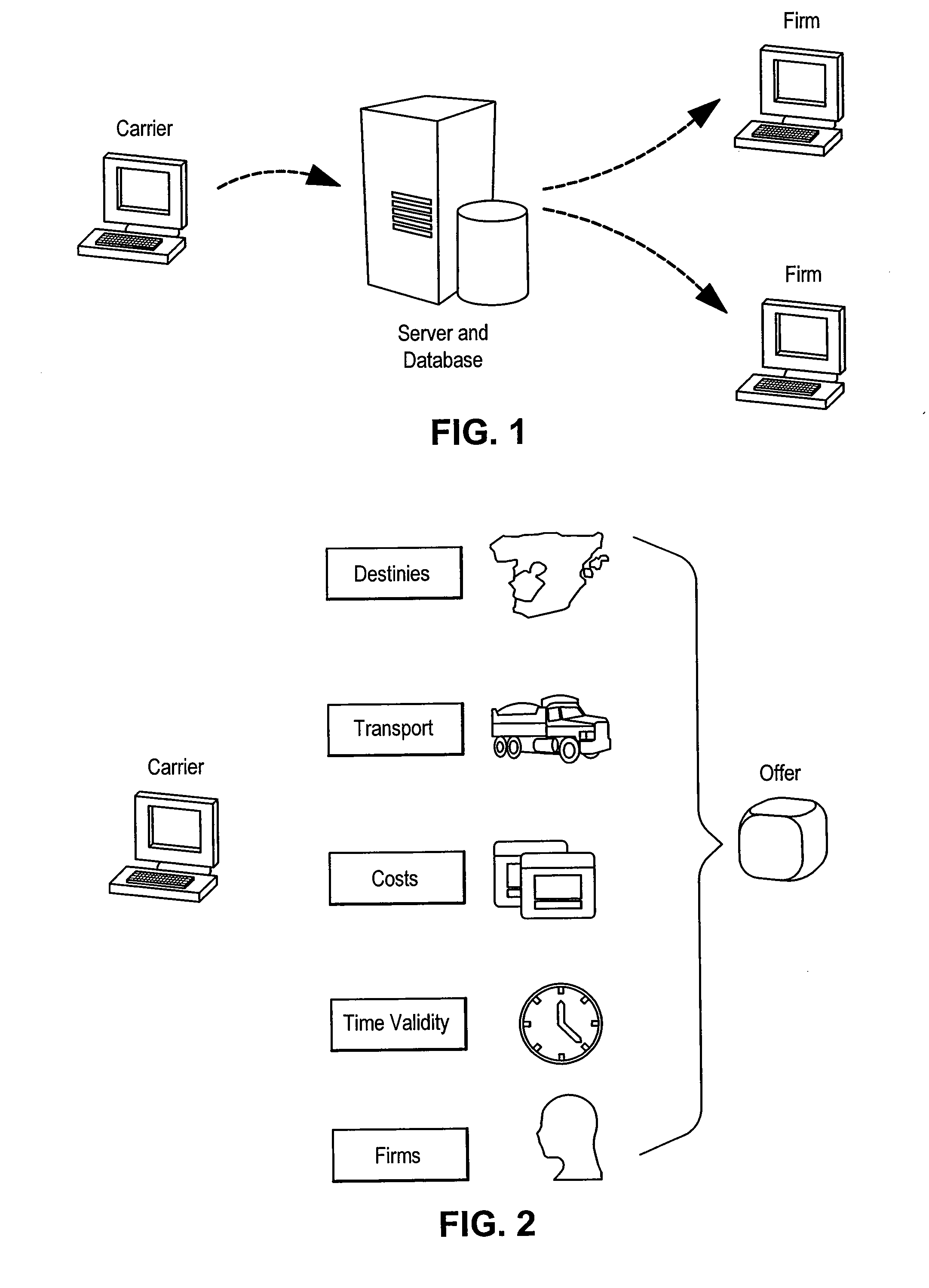 Method for the management of offers related to load transportation services
